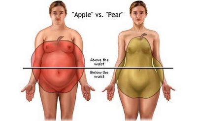 pear-shape1